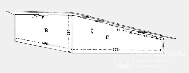 Крышка с деревянной черепицей (В – передняя стенка; С – боковая стенка, v – вентиляция)