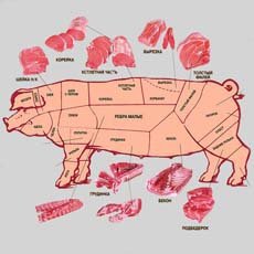 Разделка свиной туши: схема, правила и алгоритм действий