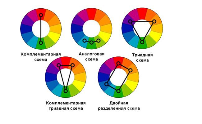 Цветовой круг поможет подобрать спокойные гармоничные или, наоборот, броские контрастные сочетания для клумбы