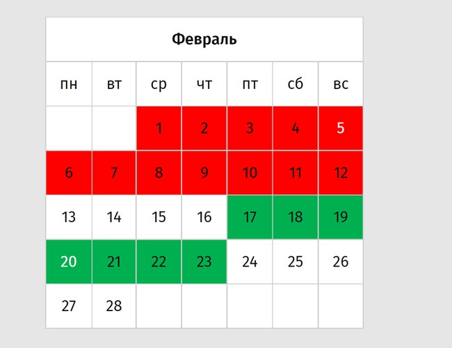 Таблица нейтральных, благоприятных и отрицательных дней по лунному календарю для посадки баклажанов в феврале 2023 года