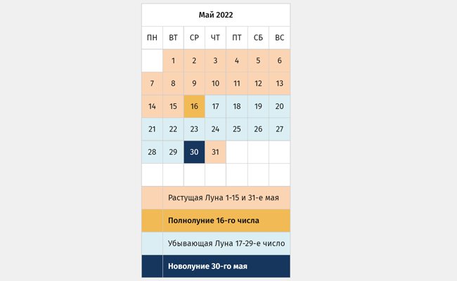 Таблица лунных фаз на май 2022 года