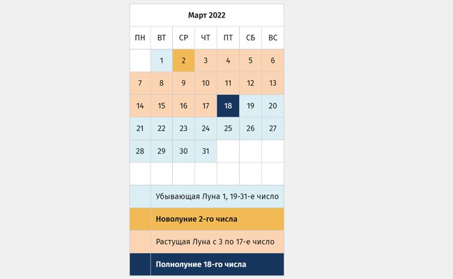 Таблица лунных фаз в марте 2022 года