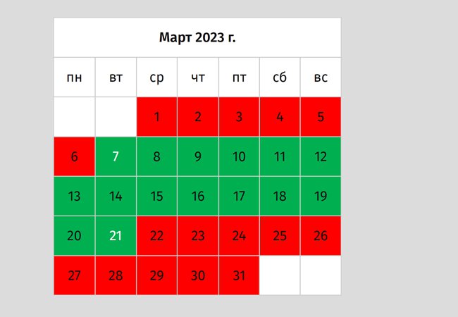 Лунный календарь на март 2023 с указанием благоприятных, нейтральных и негативных дней для работ в саду