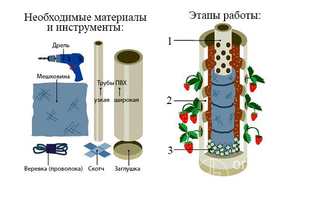 Примерный чертеж вертикальной системы для выращивания клубники